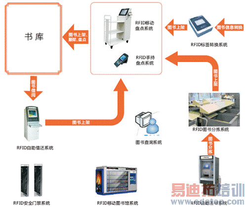 RFID����Ӧ��ͼ��ݰ�ȫϵͳ����
