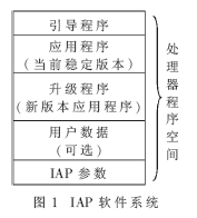 ���ڸ�ƵRFID��΢������IAP����