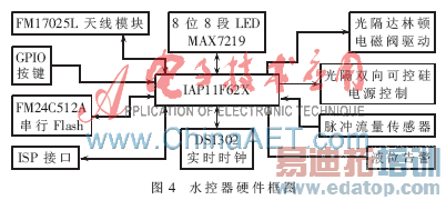 ���ڸ�ƵRFID��΢������IAP����