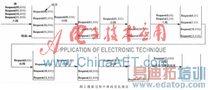 ���ڶ���������㷨�Ľ���RFID����ײ�㷨