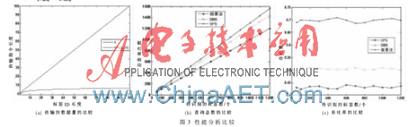 ���ڶ���������㷨�Ľ���RFID����ײ�㷨