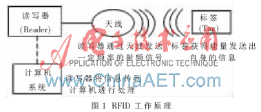 ���ڶ���������㷨�Ľ���RFID����ײ�㷨