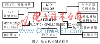 ���ڸ�ƵRFID��΢������IAP����