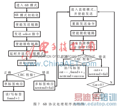 ���ڦ�C/OS-��ĳ���Ƶ˫Э��RFID��д�����