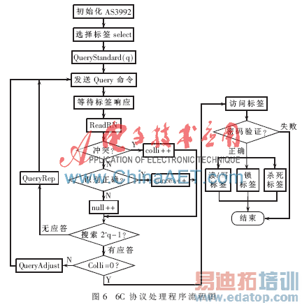 ���ڦ�C/OS-��ĳ���Ƶ˫Э��RFID��д�����