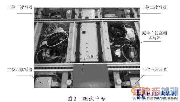 �����������������ߵĳ���ƵRFID��д����д���ܲ����о�