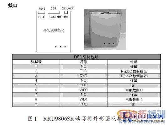 �����������������ߵĳ���ƵRFID��д����д���ܲ����о�
