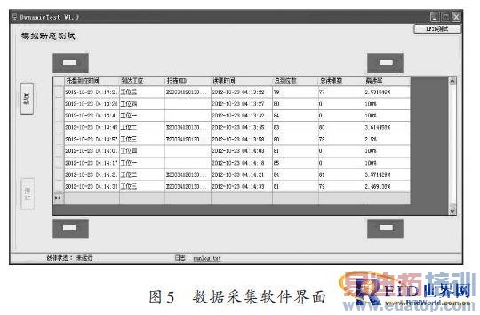 �����������������ߵĳ���ƵRFID��д����д���ܲ����о�