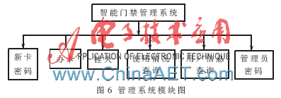 ����MSP430�ķǽӴ�ʽIC���Ž�ϵͳ���