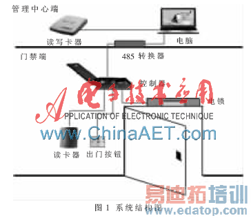 ����MSP430�ķǽӴ�ʽIC���Ž�ϵͳ���