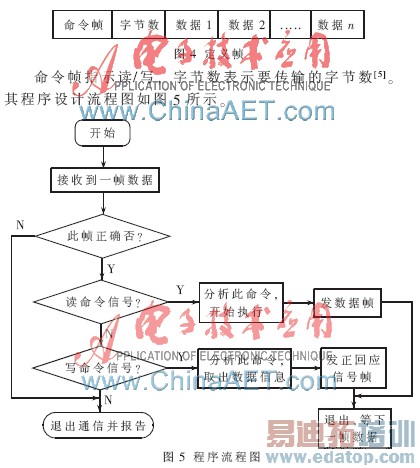 ����MSP430�ķǽӴ�ʽIC���Ž�ϵͳ���