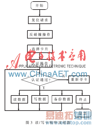 ����MSP430�ķǽӴ�ʽIC���Ž�ϵͳ���