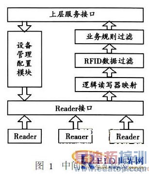 RFID�м�����ݵĹ��˷������о��ͷ���