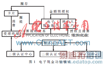 �������ܿ�COS�ĵ����ֽ���������