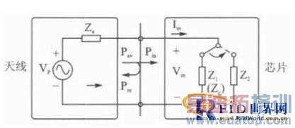 ����ƵRFID��λ����λʽ��෽���о� 