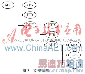 �������ܿ�COS�ĵ����ֽ���������