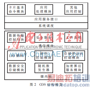 �������ܿ�COS�ĵ����ֽ���������