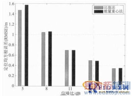 ����ƵRFID��λ����λʽ��෽���о� 