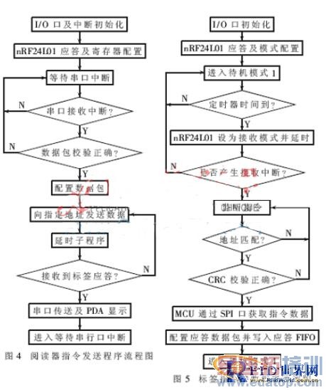 RFID�͹��ĵ��ӱ�ǩ���ֳ��Ķ�����ƿ���