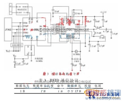 RFID�͹��ĵ��ӱ�ǩ���ֳ��Ķ�����ƿ���