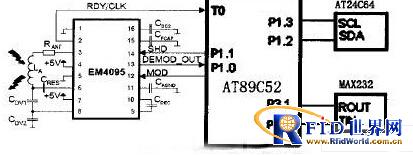 һ�ֵ��ӱ�ǩʶ���ն˵��о������