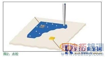 RFID技术标签的测量方法