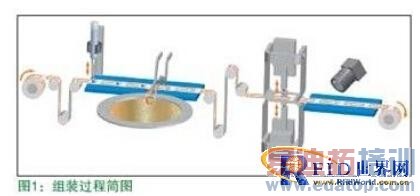 RFID技术标签的测量方法