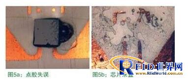 RFID技术标签的测量方法