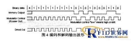 һ�ֵ��ӱ�ǩʶ���ն˵��о������