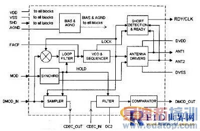 һ�ֵ��ӱ�ǩʶ���ն˵��о������