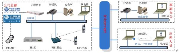ͼ 3 1  ϵͳ����