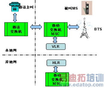 ͬ��Ӫ��������·���Ż����ڱ���