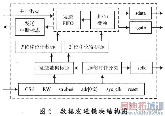 ������ͬ������ͨ�ſ������ӿ����