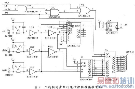 三线制同步串行通信控制器接口设计