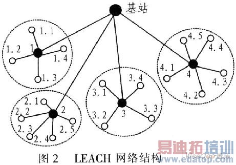 ���ߴ���������·��Э����Ľ�