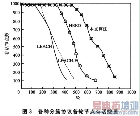 ���ߴ���������͹��ķִ�·���㷨�о�