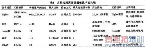 Zigbee�����ڵ������߳���ϵͳ�е�Ӧ��