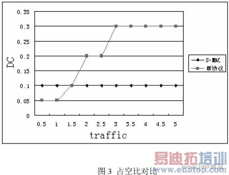 ���ߴ����������н���MACЭ����о�