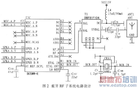 Bluecore5-MM�ڳ��������豸�е�Ӧ��