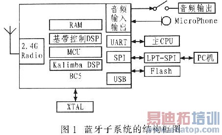 Bluecore5-MM�ڳ��������豸�е�Ӧ��