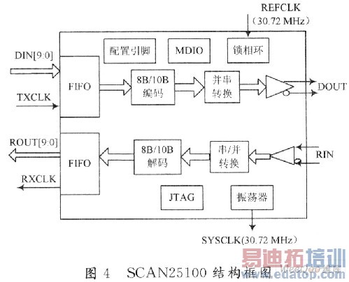����ֱ��վ��CPRIЭ���FPGAʵ��