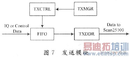 ����ֱ��վ��CPRIЭ���FPGAʵ��