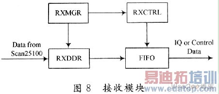 ����ֱ��վ��CPRIЭ���FPGAʵ��