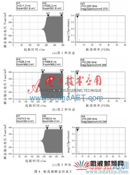 ���ڸ�ƽ��Բͼ��RFID������Ʒ����о�