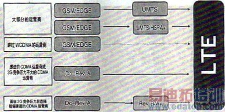 3G��4G�����ƽ���ݽ�