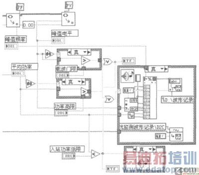 ����LabVIEW�����Ǹ��ż�⼼���о�