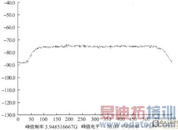 ����LabVIEW�����Ǹ��ż�⼼���о�