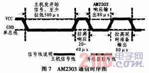 ����GPRS�Ļ�����ʪ�ȼ��ϵͳ���