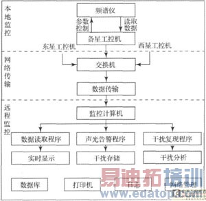����LabVIEW�����Ǹ��ż�⼼���о�