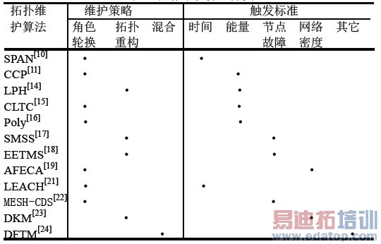 ����ά���㷨����